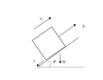 A50-n crate is pulled up a 5-m inclined plane by a worker at constant velocity. if the plane is incl