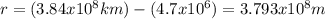 r=(3.84x10^8 km)-(4.7x10^6)=3.793x10^8 m