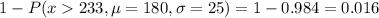 1 - P(x  233, \mu = 180, \sigma = 25) = 1 - 0.984 = 0.016