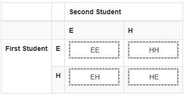 Drag and drop the letters to show all the possible outcomes for the students' choices. list the firs