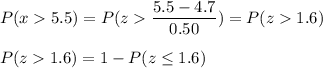 P(x  5.5) = P(z  \displaystyle\frac{5.5-4.7}{0.50}) = P(z  1.6)\\\\P( z  1.6) = 1 - P(z \leq 1.6)