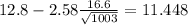 12.8 - 2.58 \frac{16.6}{\sqrt{1003}}=11.448
