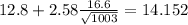 12.8 + 2.58 \frac{16.6}{\sqrt{1003}} =14.152
