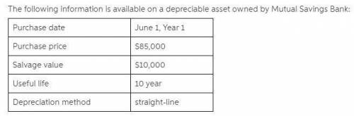 The asset's book value is $70,000 on july 1, year 3. on that date, management determines that the as