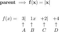\bf parent\implies f(x)=|x|&#10;\\\\\\&#10;\begin{array}{lllcclll}&#10;f(x)=&3|&1x&+2|&+4\\&#10;&\uparrow &\uparrow &\uparrow &\uparrow \\&#10;&A&B&C&D&#10;\end{array}