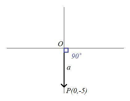 Find the magnitude of the vector a and the smallest positive angle θ from the positive x-axis to the