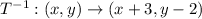 T^{-1}: (x, y)\rightarrow (x+3, y-2)