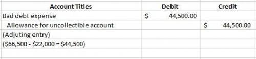 Vcalculate zuo software categorizes its accounts receivable into four age groups for purposes of est