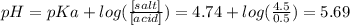 pH=pKa+log(\frac{[salt]}{[acid]} )=4.74+log(\frac{4.5}{0.5})=5.69