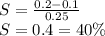 S=\frac{0.2-0.1}{0.25}\\S=0.4= 40\%