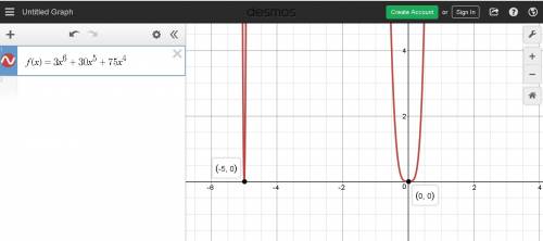 Which of the following describes the zeroes of the graph of f(x) = 3x6 + 30x5 + 75x4?   –5 with mult