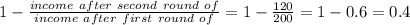 1-\frac{income\ after\ second\ round\ of\multiplier}{income\ after\ first\ round\ of\multiplier}=1-\frac{120}{200}=1-0.6=0.4