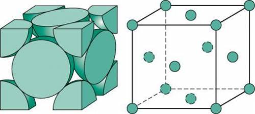 Ahypothetical metal crystallizes with the face-centered cubic unit cell. the radius of the metal ato