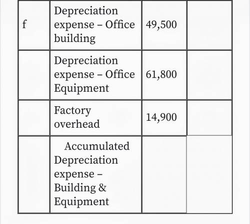 Royal technology company uses a job order cost system. the following data summarize the operations r