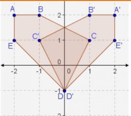 Polygon abcde is reflected to produce polygon abcde. what is the equation for the line of reflection