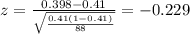 z=\frac{0.398 -0.41}{\sqrt{\frac{0.41(1-0.41)}{88}}}=-0.229