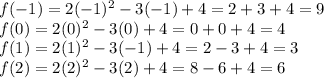 f(-1) = 2(-1)^2-3(-1)+4= 2+3+4=9\\f(0)=2(0)^2-3(0)+4=0+0+4=4\\f(1)=2(1)^2-3(-1)+4=2-3+4=3\\f(2)=2(2)^2-3(2)+4=8-6+4=6