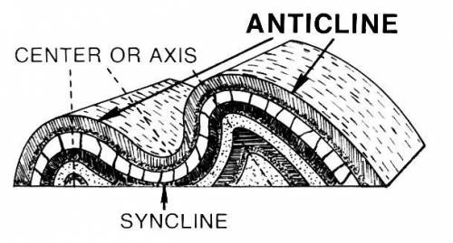 Which statements are true of anticlines?  choose one or more:  a. the limbs dip toward the hinge. b.