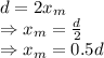 d=2x_{m}\\\Rightarrow x_m=\frac{d}{2}\\\Rightarrow x_m=0.5d