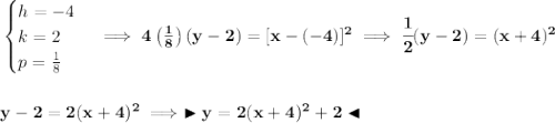 \bf \begin{cases} h=-4\\ k=2\\ p=\frac{1}{8} \end{cases}\implies 4\left(\frac{1}{8} \right)(y-2)=[x-(-4)]^2\implies \cfrac{1}{2}(y-2)=(x+4)^2 \\\\\\ y-2=2(x+4)^2\implies \blacktriangleright y = 2(x+4)^2+2 \blacktriangleleft