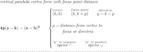 \bf \textit{vertical parabola vertex form with focus point distance} \\\\ 4p(y- k)=(x- h)^2 \qquad \begin{cases} \stackrel{vertex}{(h,k)}\qquad \stackrel{focus~point}{(h,k+p)}\qquad \stackrel{directrix}{y=k-p}\\\\ p=\textit{distance from vertex to }\\ \qquad \textit{ focus or directrix}\\\\ \stackrel{"p"~is~negative}{op ens~\cap}\qquad \stackrel{"p"~is~positive}{op ens~\cup} \end{cases} \\\\[-0.35em] ~\dotfill