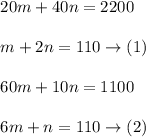 \begin{array}{l}{20 m+40 n=2200} \\\\ {m+2 n=110 \rightarrow(1)} \\\\ {60 m+10 n=1100} \\\\ {6 m+n=110 \rightarrow(2)}\end{array}