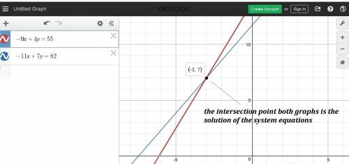 What is the solution to the system of linear equations?  −9x+4y=55 −11x+7y=82 x= y=