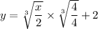 y = \sqrt[3]{ \dfrac{x}{2} } \times \sqrt[3]{ \dfrac{4}{4}} + 2