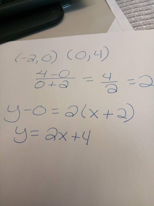 Find the equation of the line using y=mx+b form  you : )