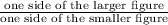 \frac{\text{one side of the larger figure}}{\text{one side of the smaller figure}}