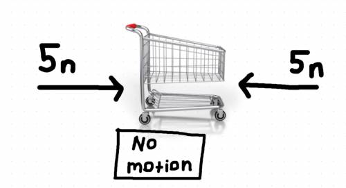 What is the net force if you push a cart to the right with 5n of force, and a friend pushes the cart