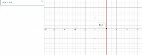 Aone-variable linear equation can be solved using the method of graphing a related system of linear