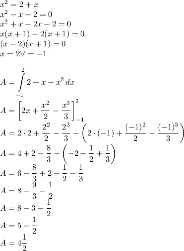 x^2=2+x\\&#10;x^2-x-2=0\\&#10;x^2+x-2x-2=0\\&#10;x(x+1)-2(x+1)=0\\&#10;(x-2)(x+1)=0\\&#10;x=2 \vee =-1\\\\&#10;\displaystyle&#10;A=\int \limits_{-1}^22+x-x^2\, dx\\&#10;A=\left[2x+\dfrac{x^2}{2}-\dfrac{x^3}{3}\right]_{-1}^2\\&#10;A=2\cdot2+\dfrac{2^2}{2}-\dfrac{2^3}{3}-\left(2\cdot(-1)+\dfrac{(-1)^2}{2}-\dfrac{(-1)^3}{3}\right)\\&#10;A=4+2-\dfrac{8}{3}-\left(-2+\dfrac{1}{2}+\dfrac{1}{3}\right)\\&#10;A=6-\dfrac{8}{3}+2-\dfrac{1}{2}-\dfrac{1}{3}\right)\\&#10;A=8-\dfrac{9}{3}-\dfrac{1}{2}\\&#10;A=8-3-\dfrac{1}{2}\\&#10;A=5-\dfrac{1}{2}\\&#10;A=4\dfrac{1}{2}&#10;