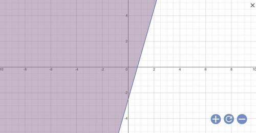 Which graph represents 7 x − 2 y ≤ 5 7x−2y≤5