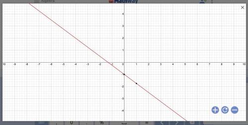 Ineed this to be graphed but i don't know how. y=–3/4x–1