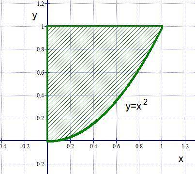 For the solid s described, do the following:   (a) sketch the base of s in the xy-plane.  (b) sketch