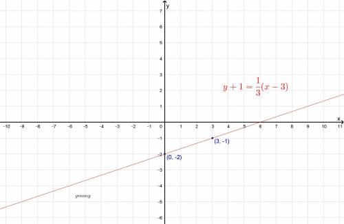 Y+1=1/3(x−3) how do i graph this?  what are the points?