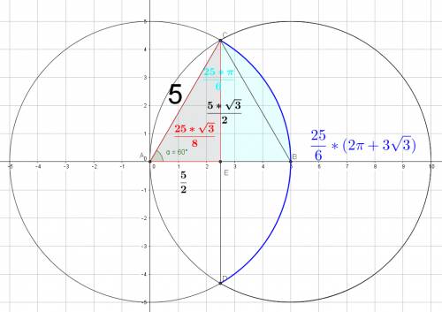 Use a double integral to find the area of the region. the region inside the circle (x − 5)^2 y^2 = 2
