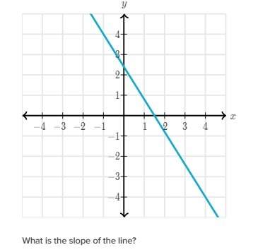 Can someone me find the slope of the line? (its not 4,4)