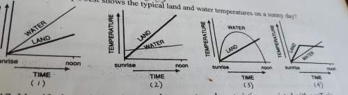 Which graph best shows the typical land and water temperatures in a sunny day