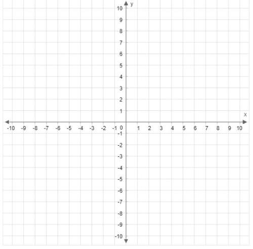 20 ! what is the apparent solution to the system of equations? y=−2x+3 y=1/3x−4 graph the system o