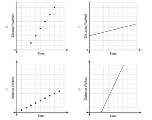 Which graphs show continuous data? select each correct answer.