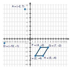 Need . will give brainliest. parallelogram fghi on the coordinate plane below represents the drawin
