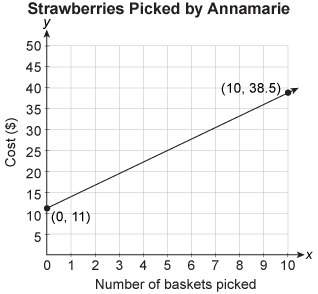 Bri and annamarie are picking strawberries at two different strawberry farms that charge a flat fee