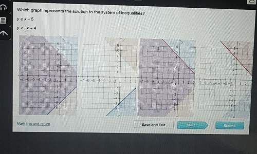 Which graph represents the solution to the system of inequalities?