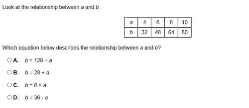 Look at the relationship between a and b.
