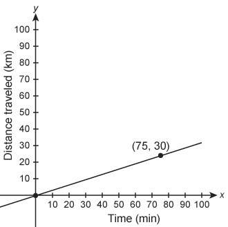 Asap! i will give brainliest! the graph shows a proportional relationship between the number of k
