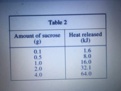 Based on the data in table 2, one can conclude that when the mass of sucrose is decreased by one-hal