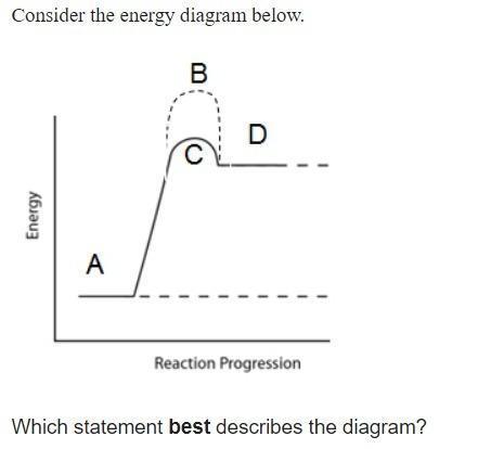 25 point question! asap! will give brainliest to correct a) the pathway a-b-d involves a catalys