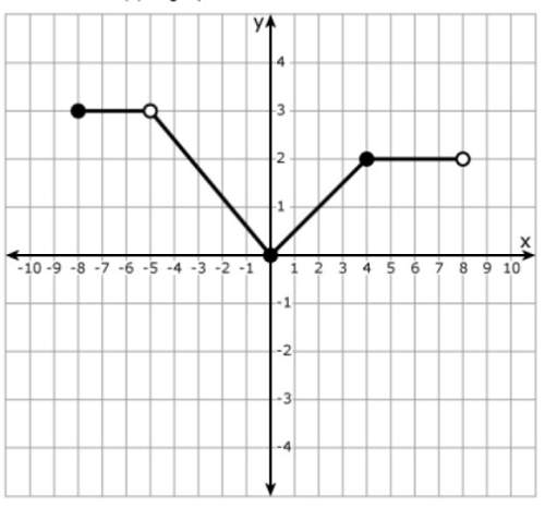 With a function graph? ! ? describe how to find the interval(s) where the function is decreasing